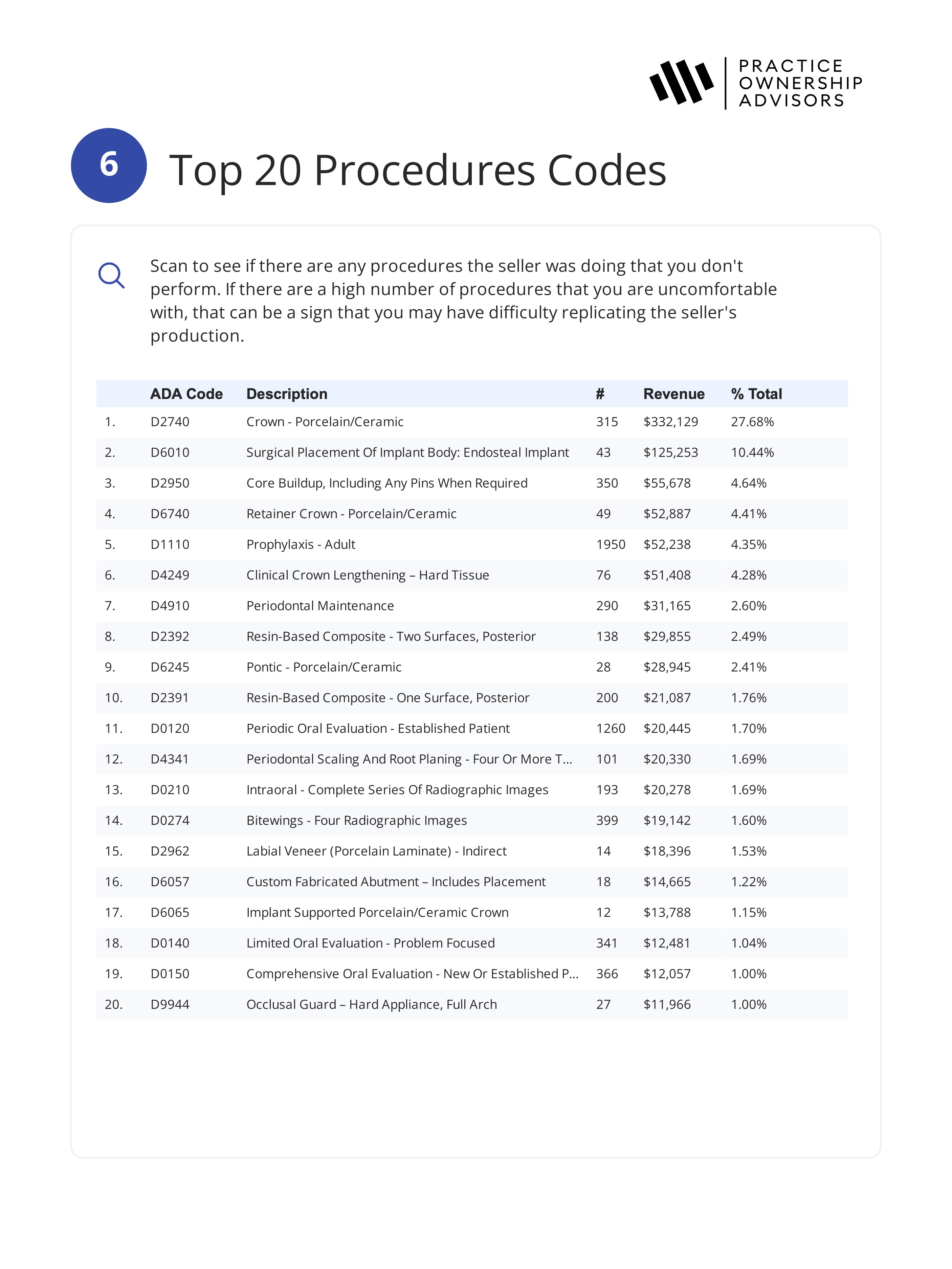 Practice Evaluation Report page 7